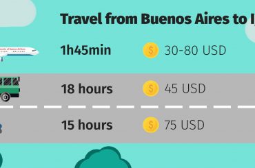 Buenos Aires to Iguazu - how to get there